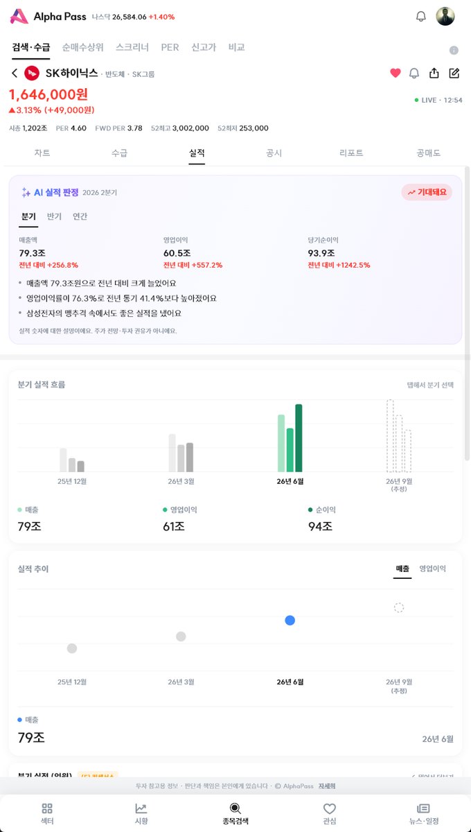 실적