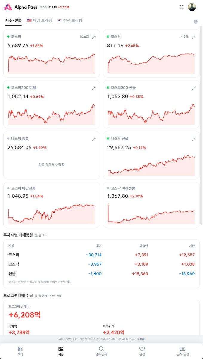 시황 화면
