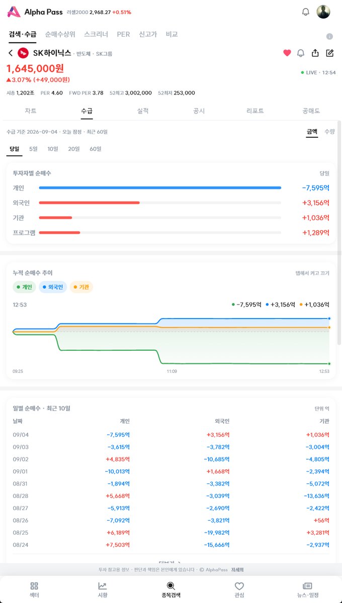 종목 수급 화면
