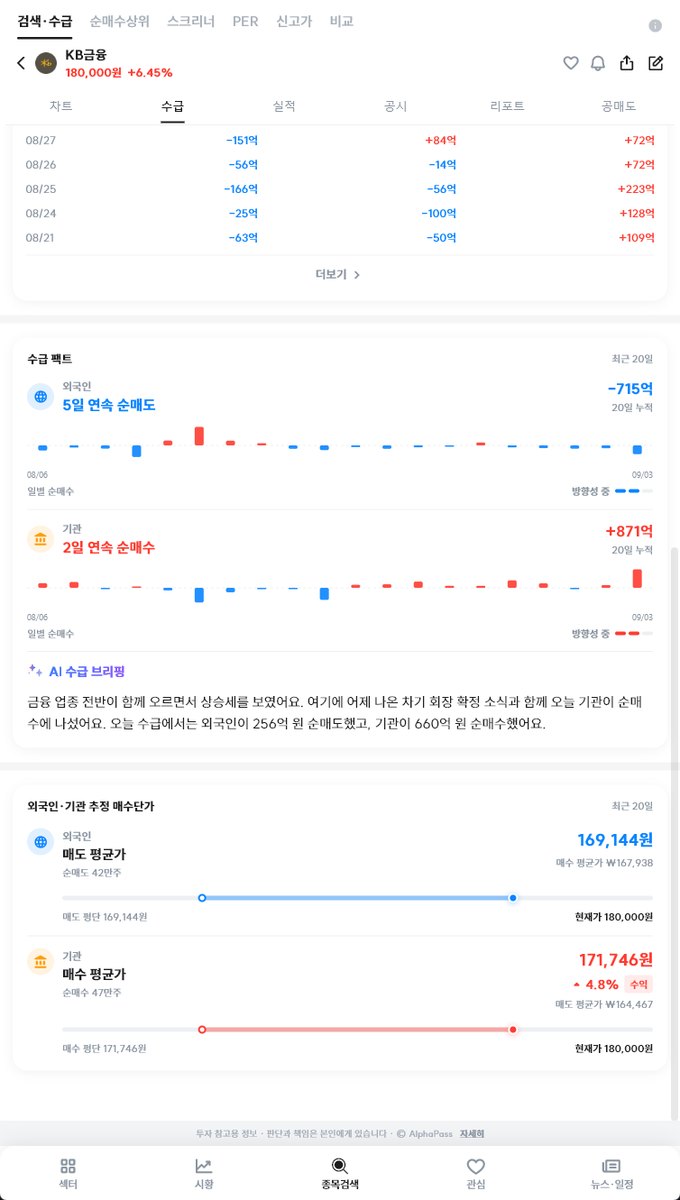 외국인 기관 추정 매수단가 화면