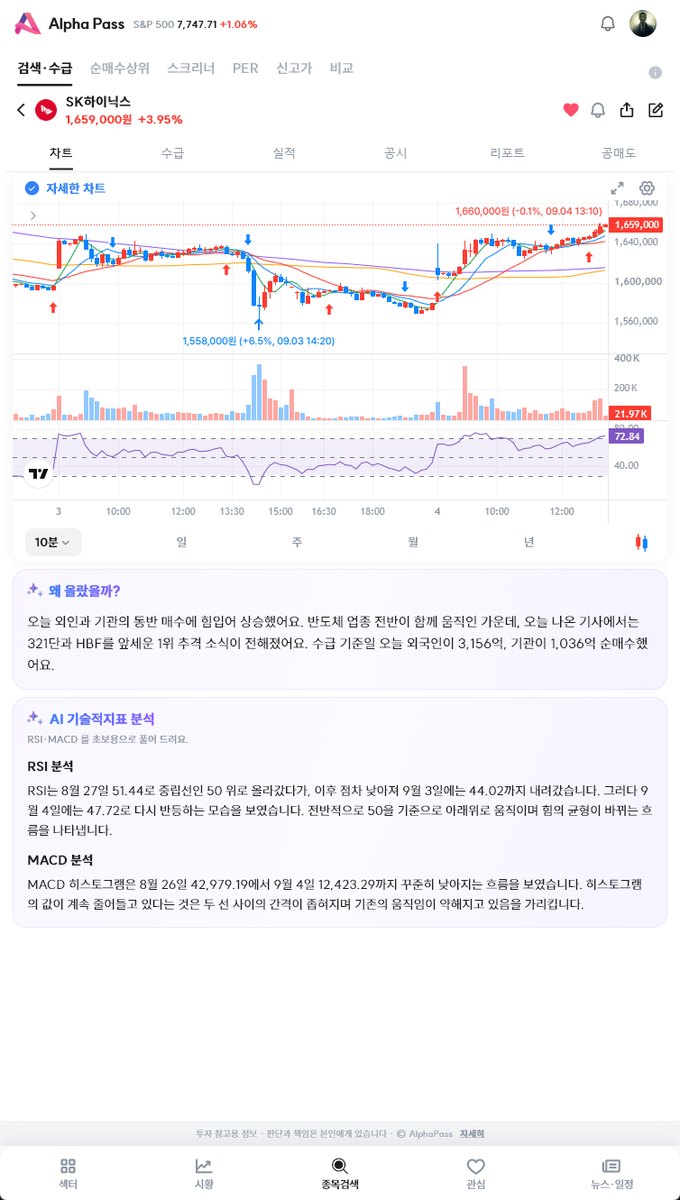 AI 기술지표
